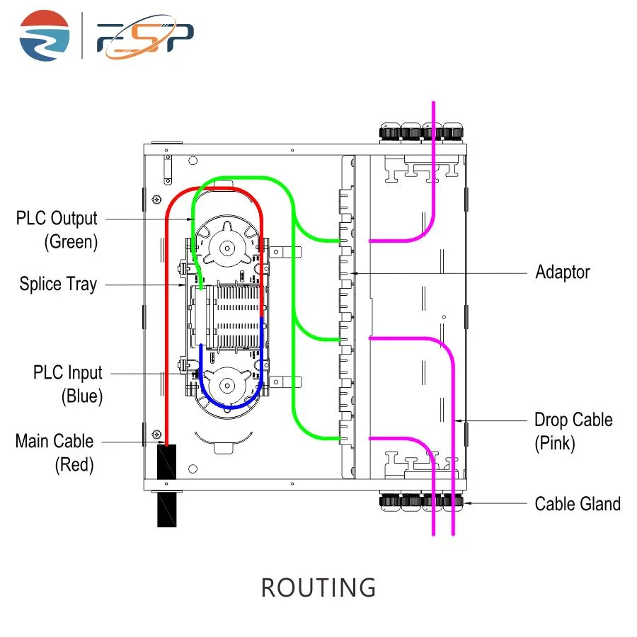 72 Cores FTTH Double Doors Fiber Optic Distribution Terminal Junction Box